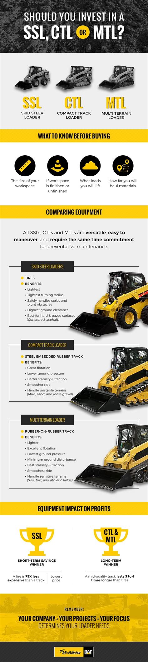 wacker neuson skid steer forum|track skid steer comparison chart.